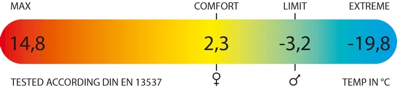 Polydaun Stormvogel Slaapzak - Blauw - Afbeelding 5