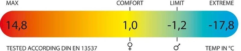 Polydaun Stormvogel Slaapzak - Navy Blue - Afbeelding 3